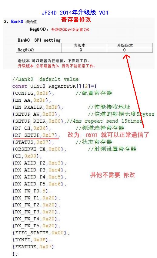 2014升級(jí)版V04寄存器組0修改說(shuō)明